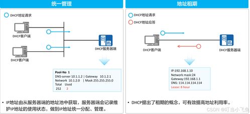Linux系統安裝與配置DHCP服務器詳細指南