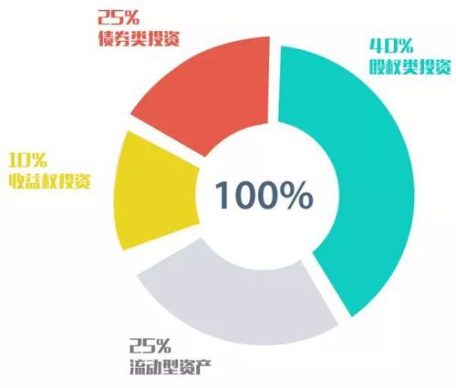 投資屢屢失??？五種方法有效守護家庭財富，實現穩健管理