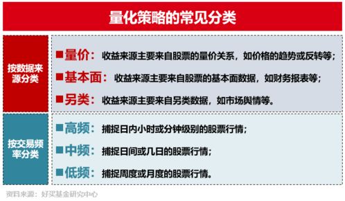 好買財富 精選基金、私募與信托，專業投資顧問助力智慧投資管理
